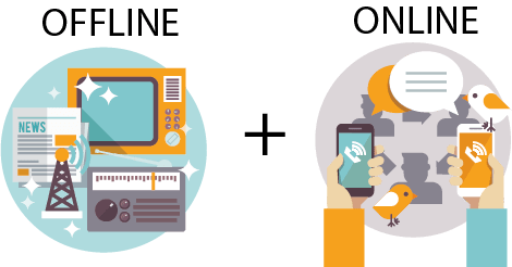 Prepojenie offline a online kanálov